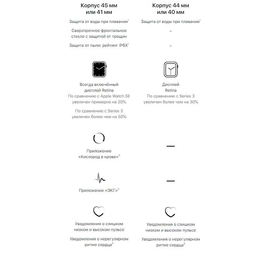 Apple Watch Nike Series 7 в Екатеринбурге Apple Watch Nike Series 7